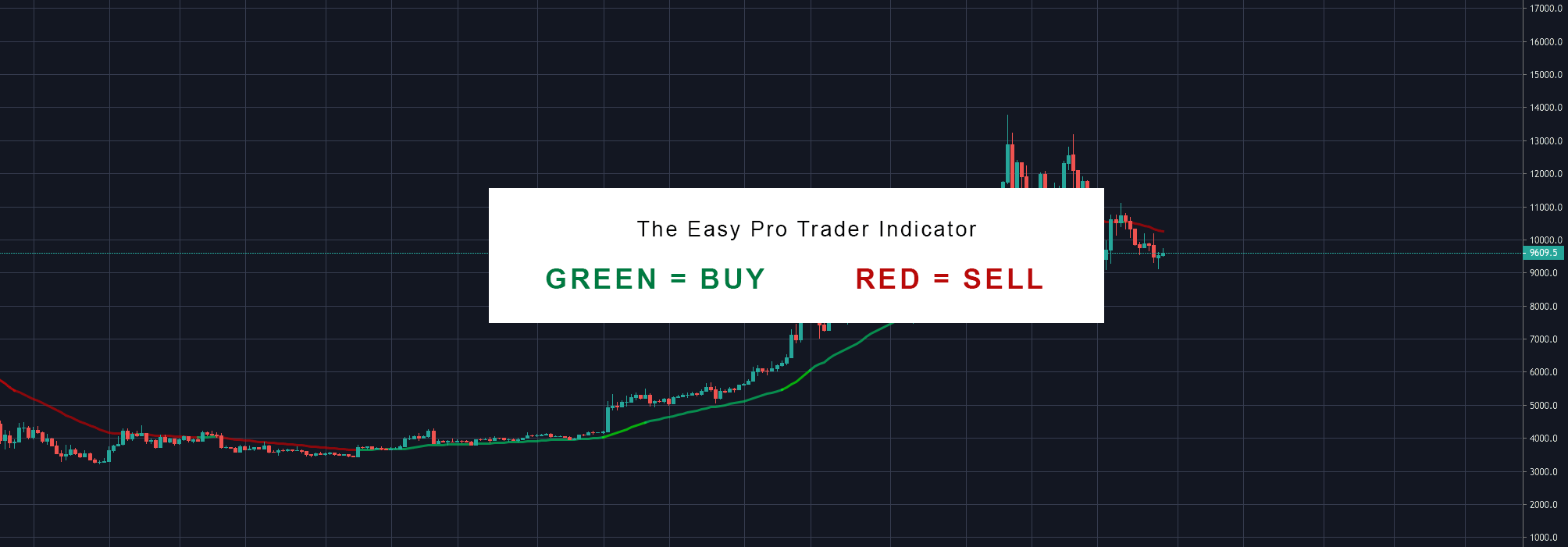 the best trading indicator